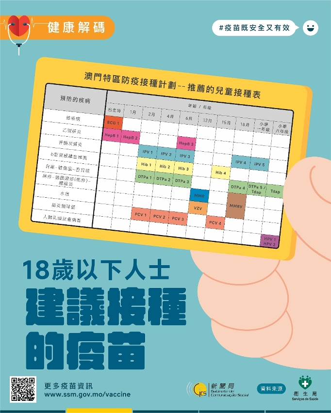 澳門防疫接種計劃2