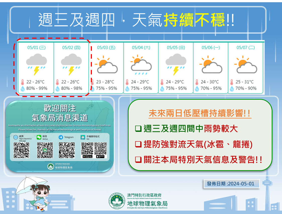 圖4. 氣象局七日天氣展望 （以氣象局最新七日天氣預報為準）