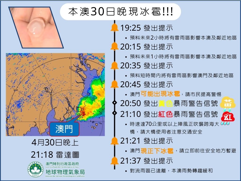 圖3. 事前預警及警告信息發佈回顧