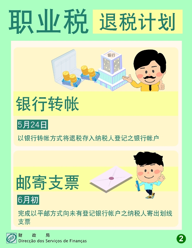 5月24日起财政局向15.8万名纳税人退回2022年度职业税百分之六十税款_简2