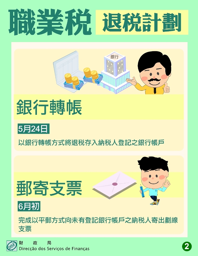 5月24日起財政局向15.8萬名納稅人退回2022年度職業稅百分之六十稅款_2