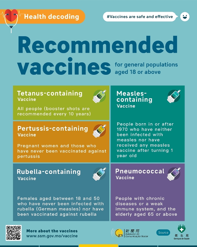 Macao Immunization Programme 3