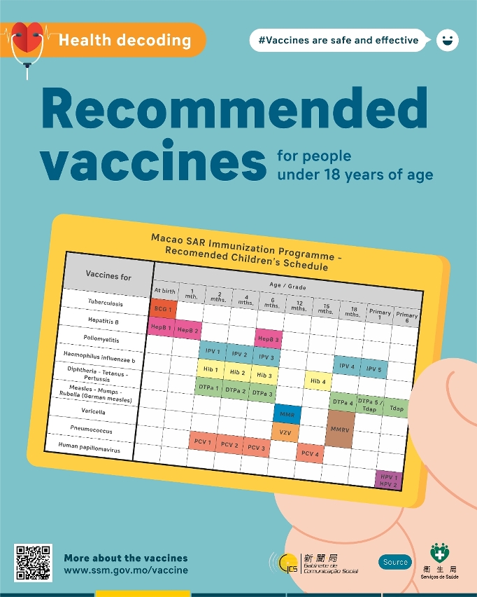 Macao Immunization Programme 2