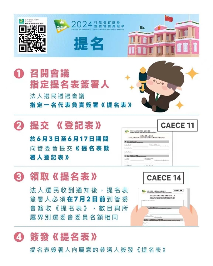 圖文包：提名
