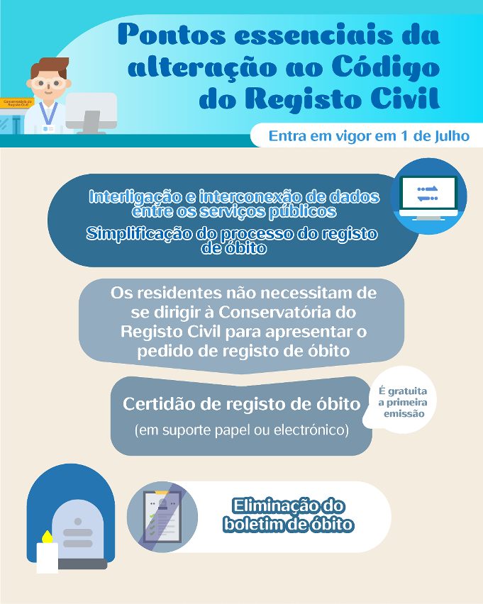 Pontos essenciais da alteração ao Código do Registo Civil