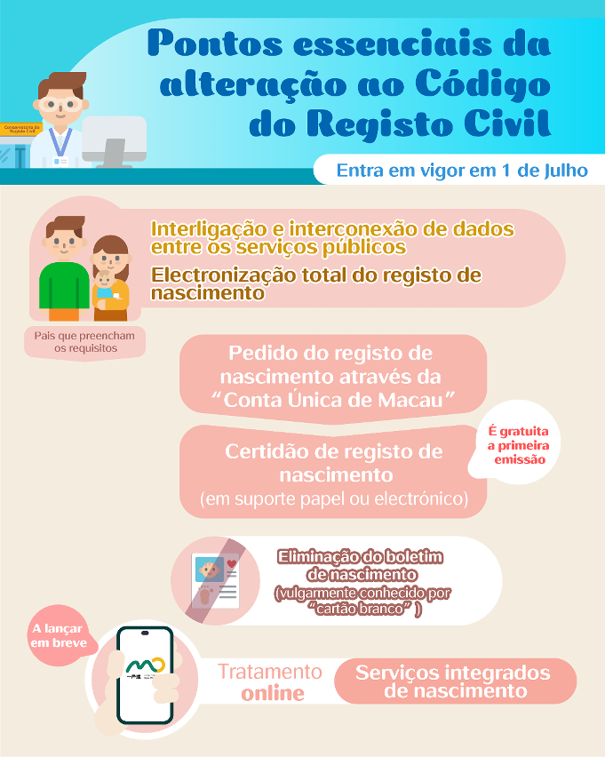 Pontos essenciais da alteração ao Código do Registo Civil