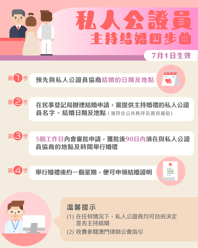 私人公證員主持結婚四步曲