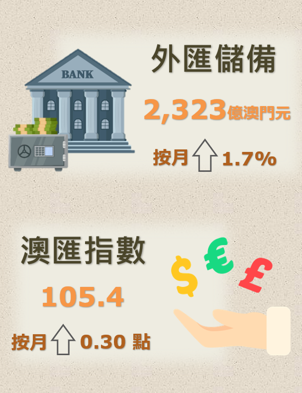 2024年6月外匯儲備數字及澳匯指數