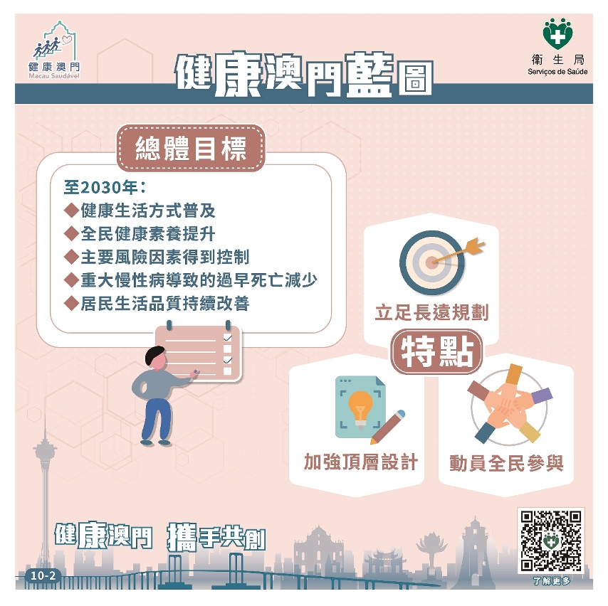 《健康澳門藍圖》2