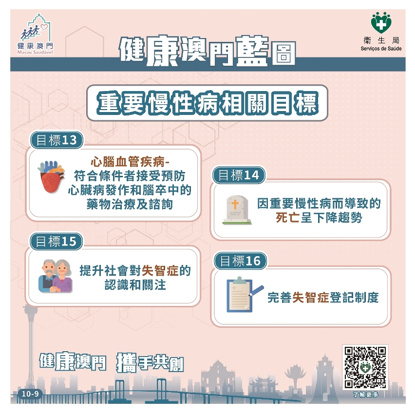 《健康澳門藍圖》9