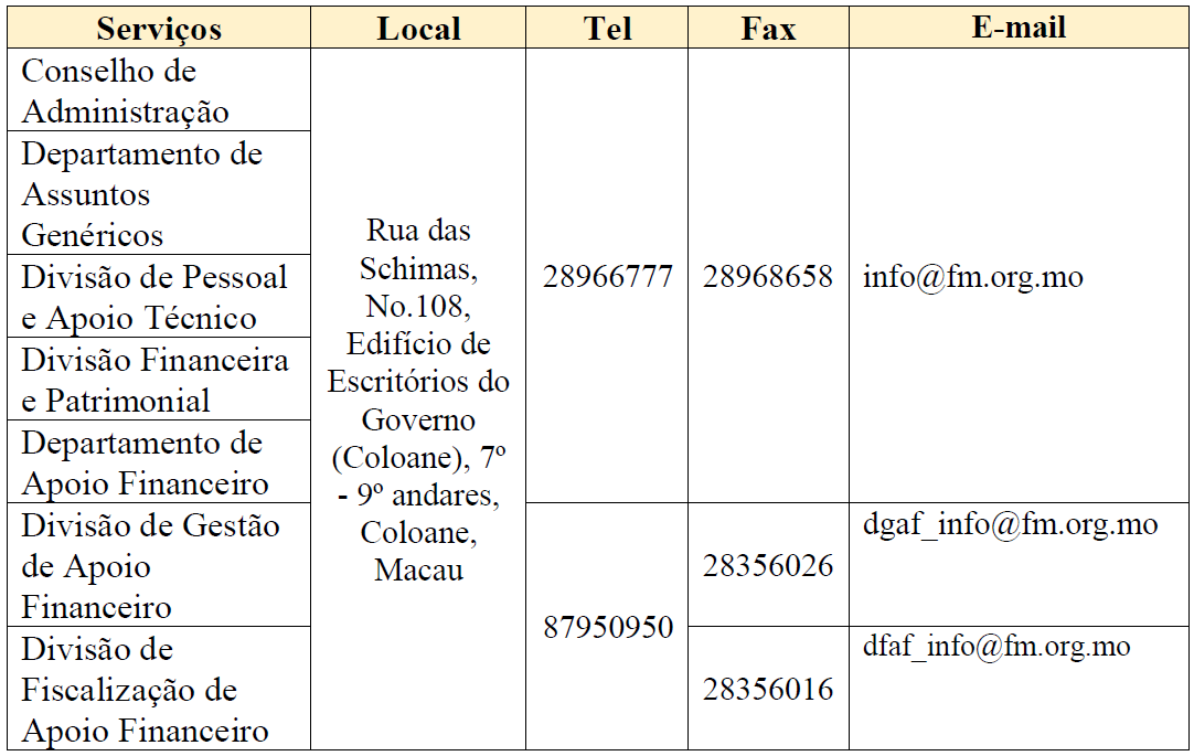 Dados de contacto mais actualizados