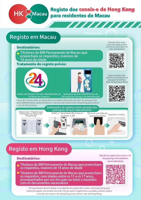 【Infografia】Registo do e-Channel de Hong Kong para residentes de Macau