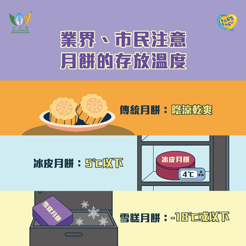 【圖文包】安心享用月餅小貼士