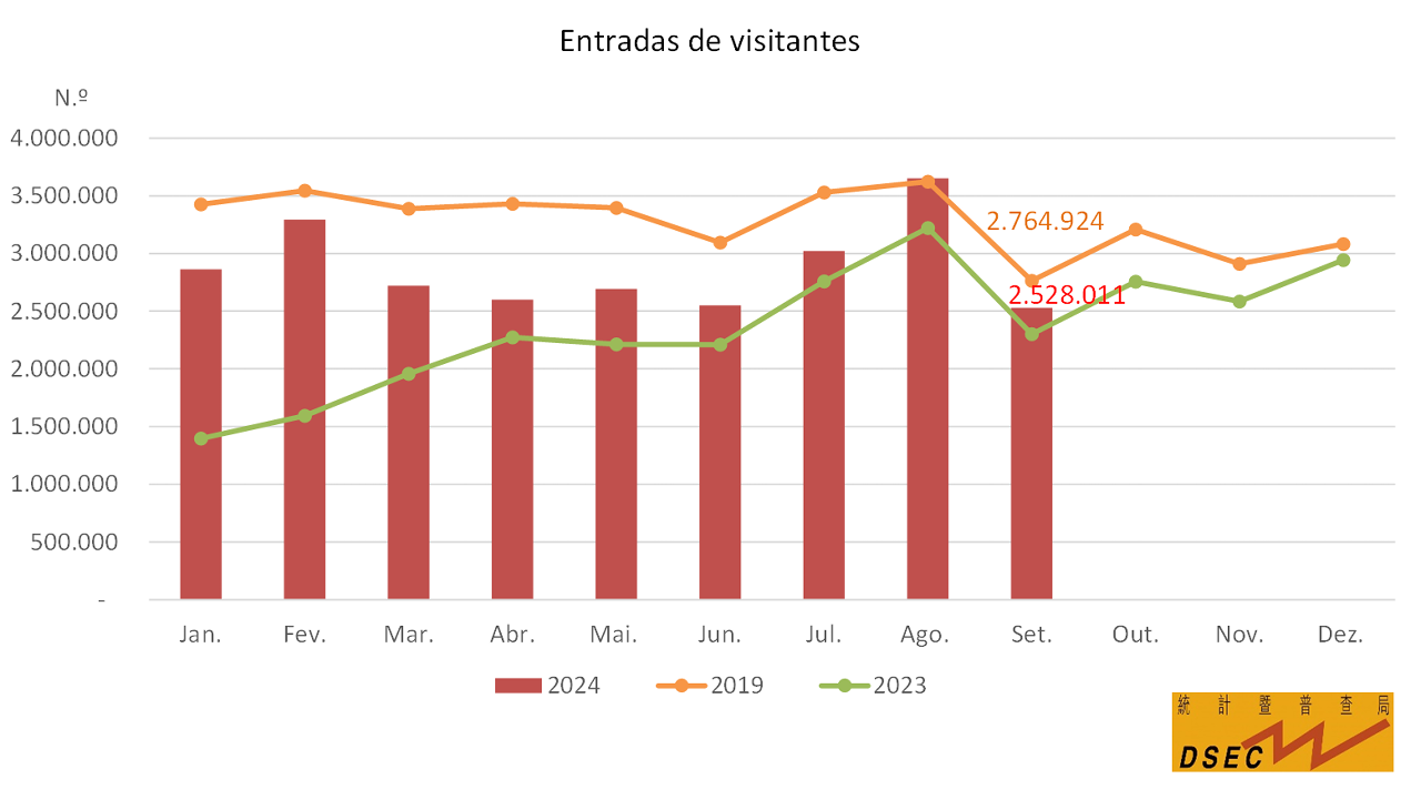 Entradas de visitantes