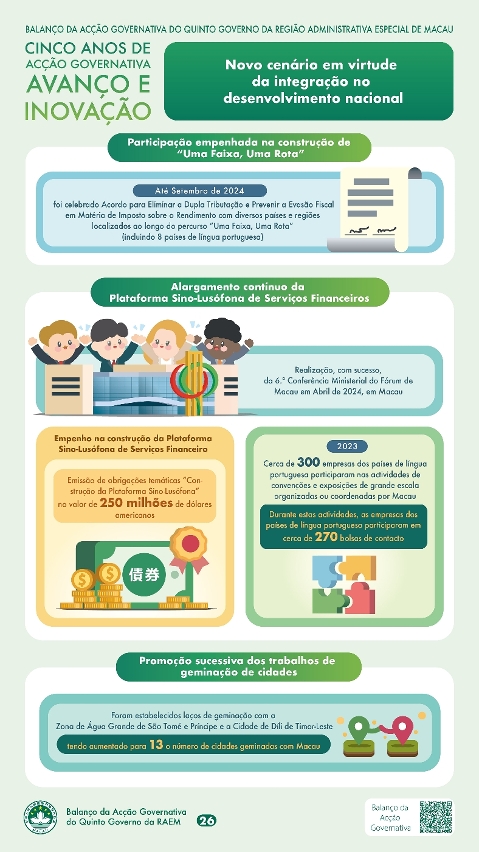 Capítulo VIII - Novo cenário em virtude da integração no desenvolvimento nacional (2)