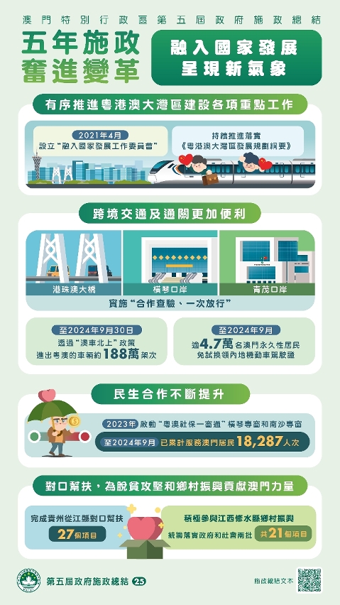 （八）融入國家發展呈現新氣象 (1)