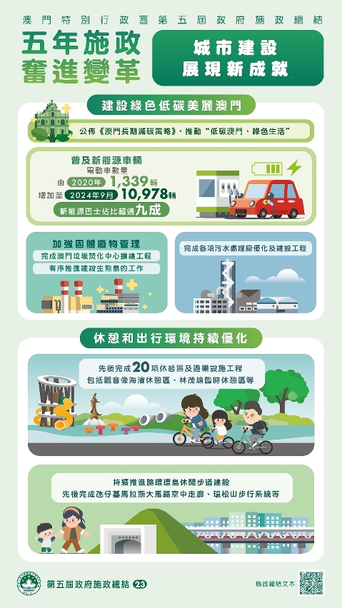 （七）城市建設展現新成就 (3)