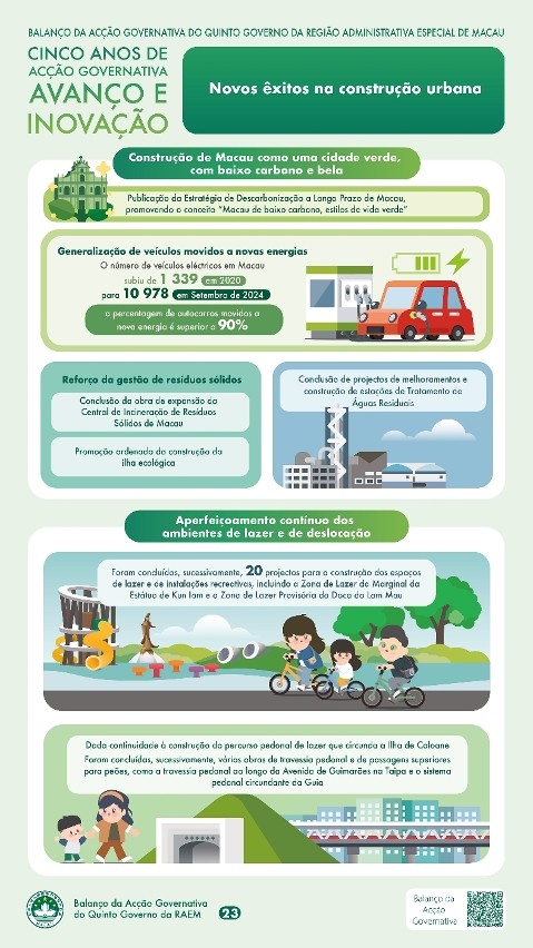 Capítulo VII - Novos êxitos na construção urbana (3)