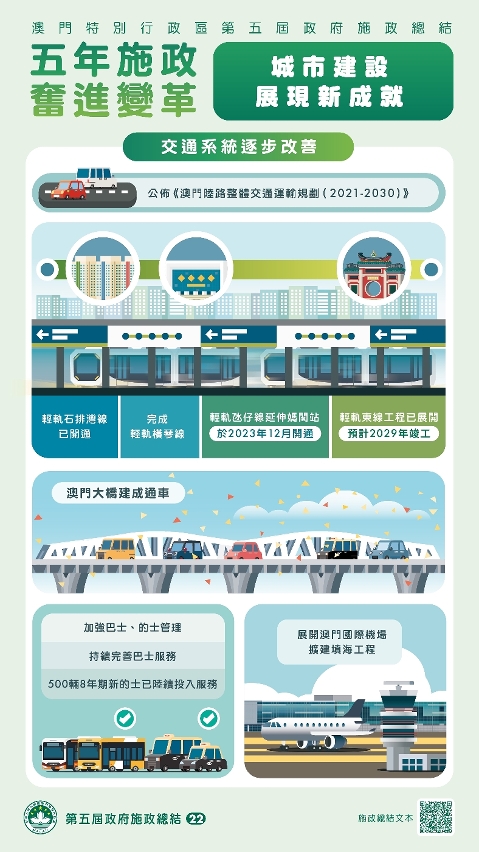 （七）城市建設展現新成就 (2)