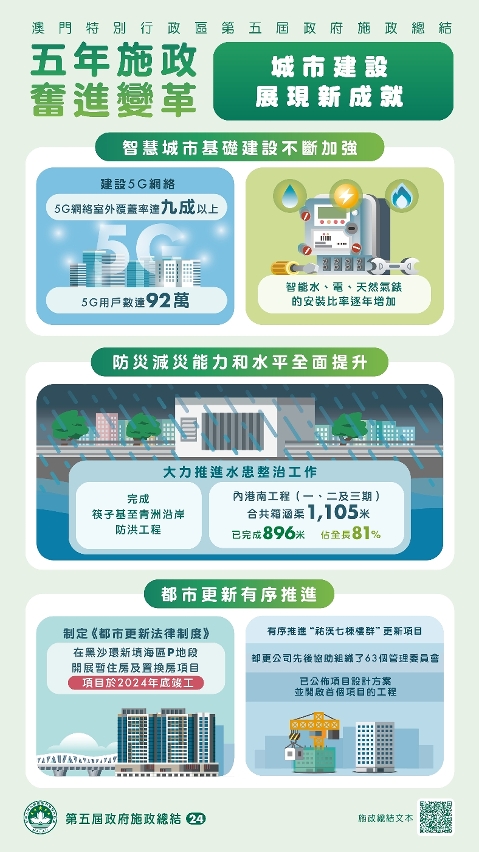 （七）城市建設展現新成就 (4)