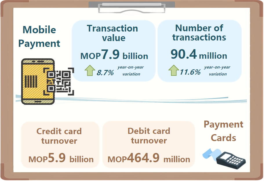 Mobile payment and payment card statistics – 1st Quarter 2025