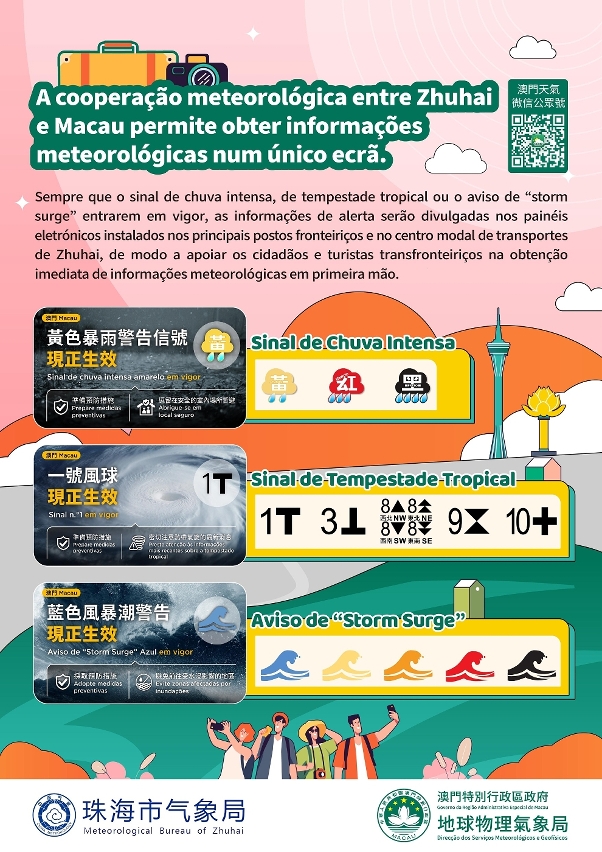 Avisos de chuvas intensas, tempestades tropicais e “storm surge” de Macau vão ser apresentados em ecrãs electrónicos nos principais postos fronteiriços de Zhuhai