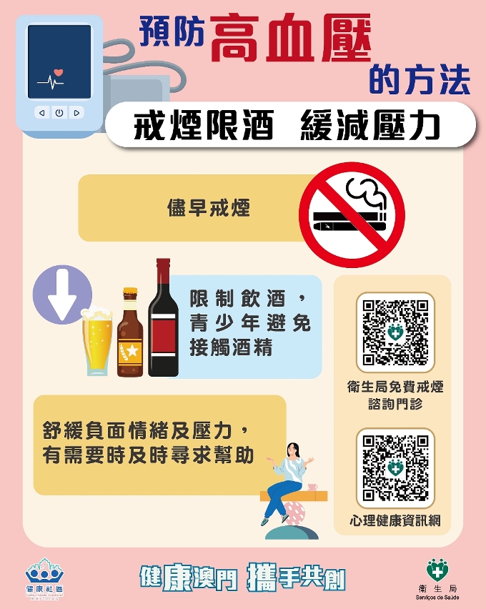 附图8：预防高血压的方法4