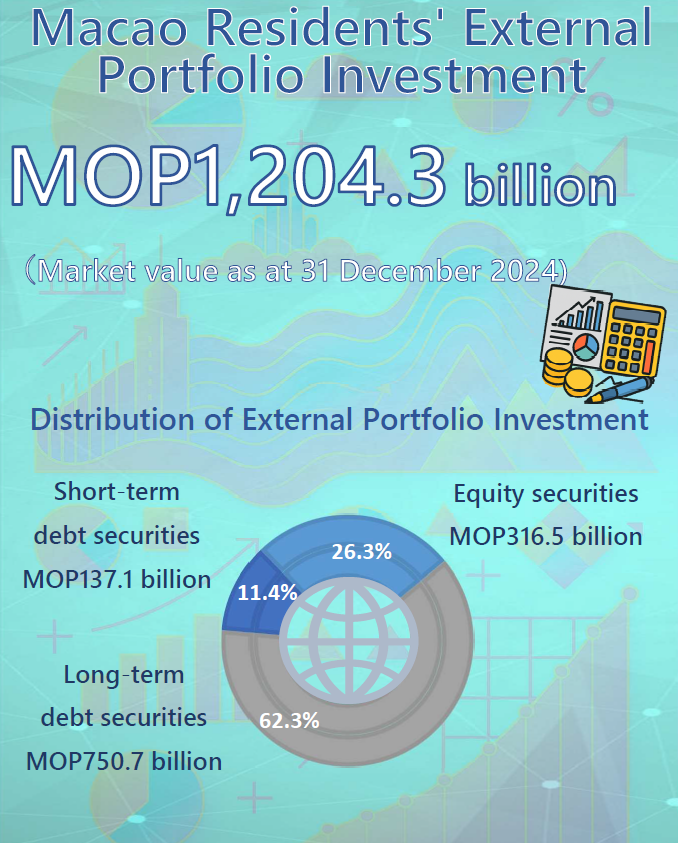 Coordinated Portfolio Investment Survey - 31 December 2024