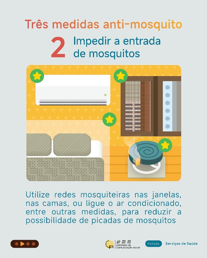 Impedir a entrada de mosquitos