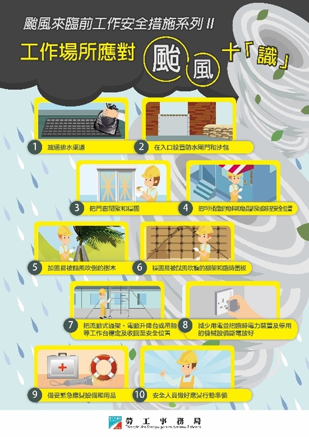 勞工局呼籲做好建築物應對熱帶氣旋之安全措施