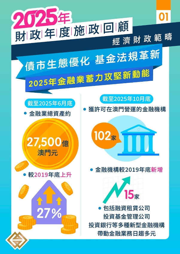 債市生態優化，基金法規革新，2025年金融業蓄力攻堅新動能