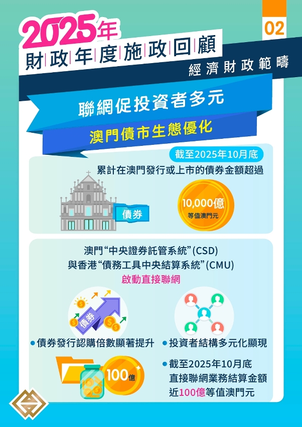 債市生態優化，基金法規革新，2025年金融業蓄力攻堅新動能
