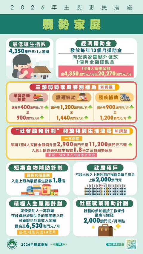 2026年主要惠民措施-弱勢家庭