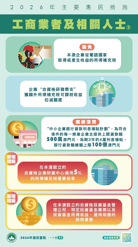 2026年主要惠民措施-工商業者及相關人士(2)