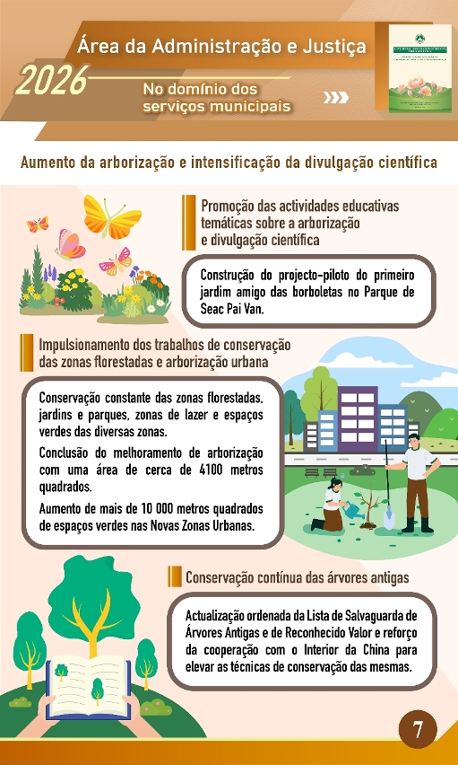 Linhas de Acção Governativa para o ano de 2026 da Área da Administração e Justiça-No domínio dos serviços municipais