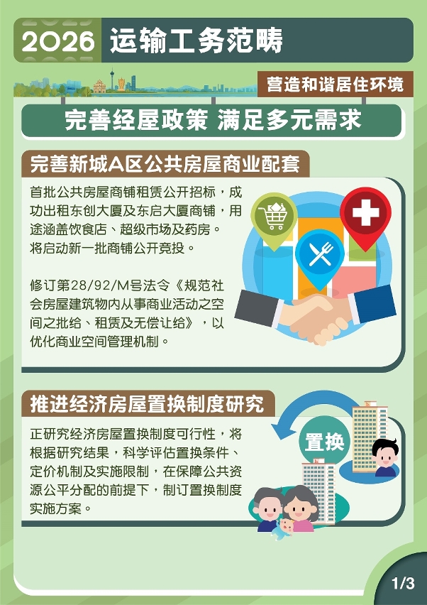 2026年运输工务范畴施政图文包-营造和谐居住环境1