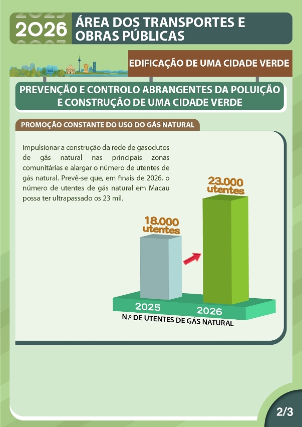 Edificação de uma Cidade Verde 2