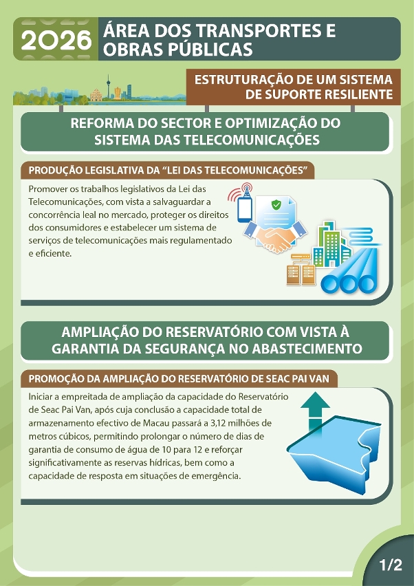Estruturação de um Sistema de Suporte Resiliente 1