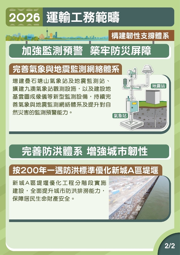 2026年運輸工務範疇施政圖文包-構建韌性支撐體系2