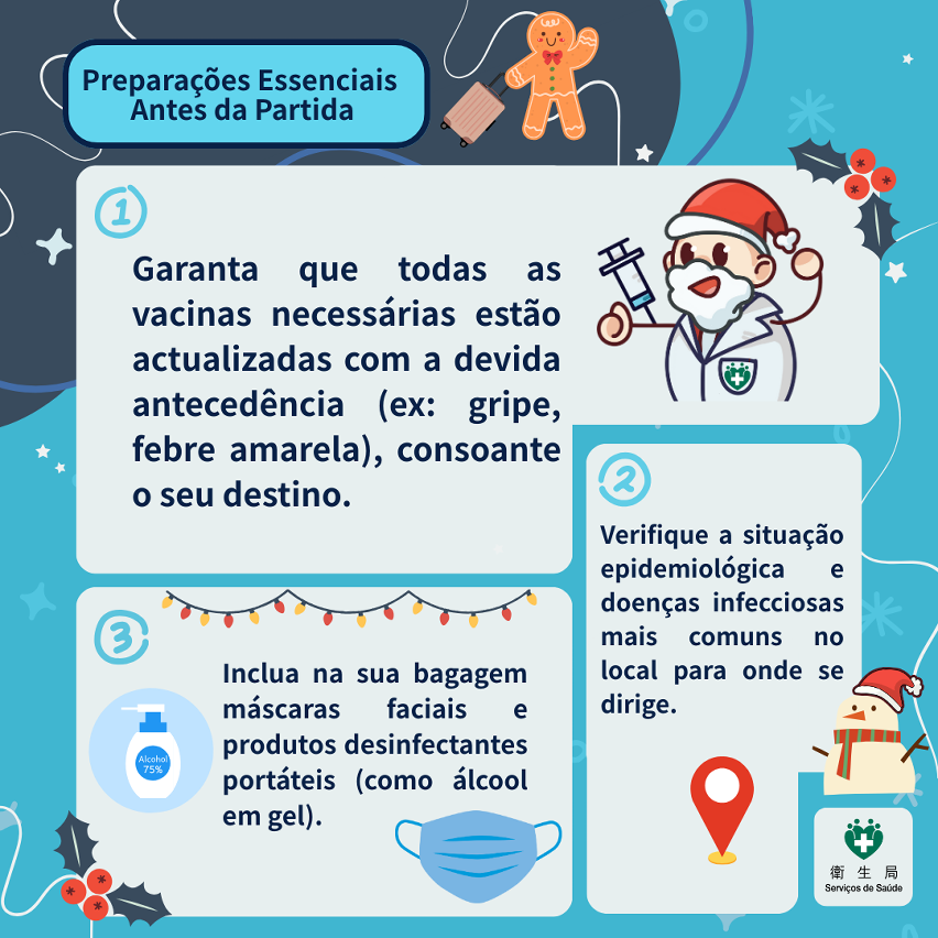 Infografia sobre dicas de viagem durante os feriados do Natal2