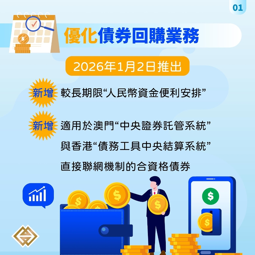 金管局優化債券回購業務及加設專項人民幣掉期