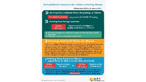[infographic] Anti-epidemic measures for visitors entering Macao (6 January 2023 )