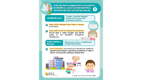 [Infographics] Anti-epidemic requirements at medical institutions, social welfare facilities, and non-tertiary education venues