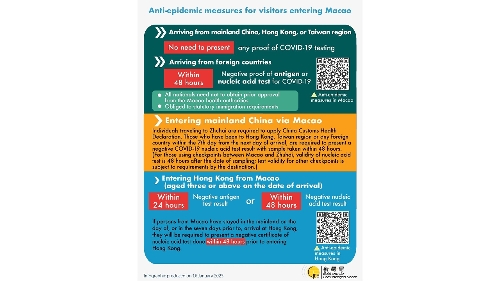 [infographic] Anti-epidemic measures for visitors entering Macao (16 January 2023 )