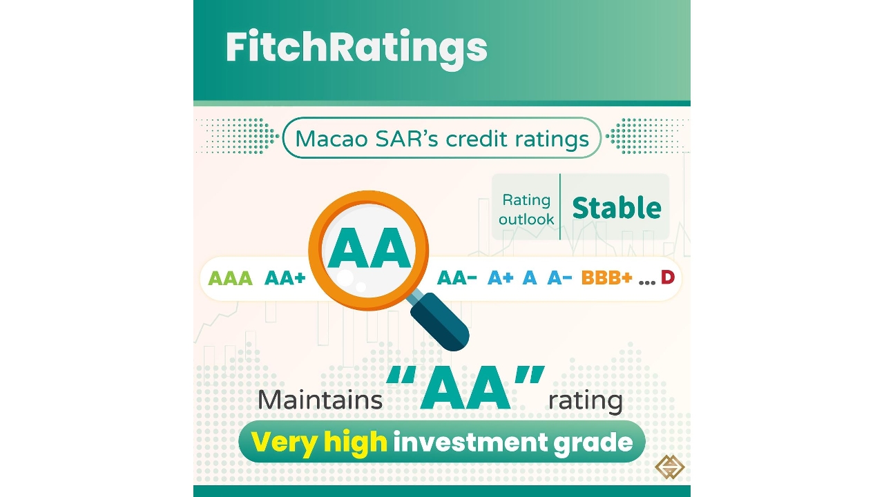 Fitch Ratings Maintains Macao SAR’s Long-Term Credit Ratings at “AA”