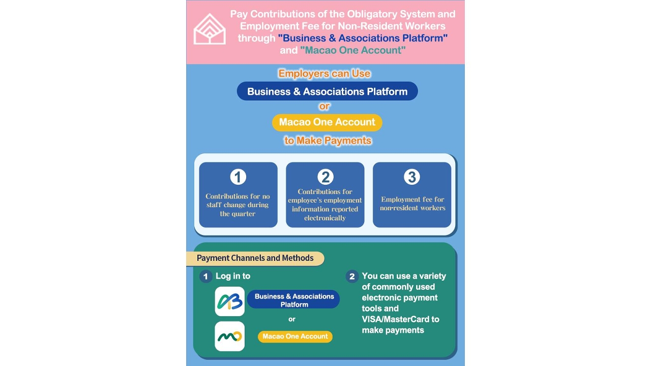 July is Contribution Month – FSS Encourages Use of Electronic Payment Channels