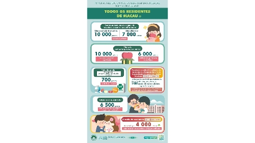 (Infografia) Principais medidas em prol do bem-estar da população para o ano de 2026