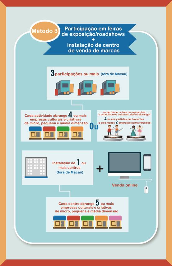 programa específico de apoio financeiro para a construção de marcas 4