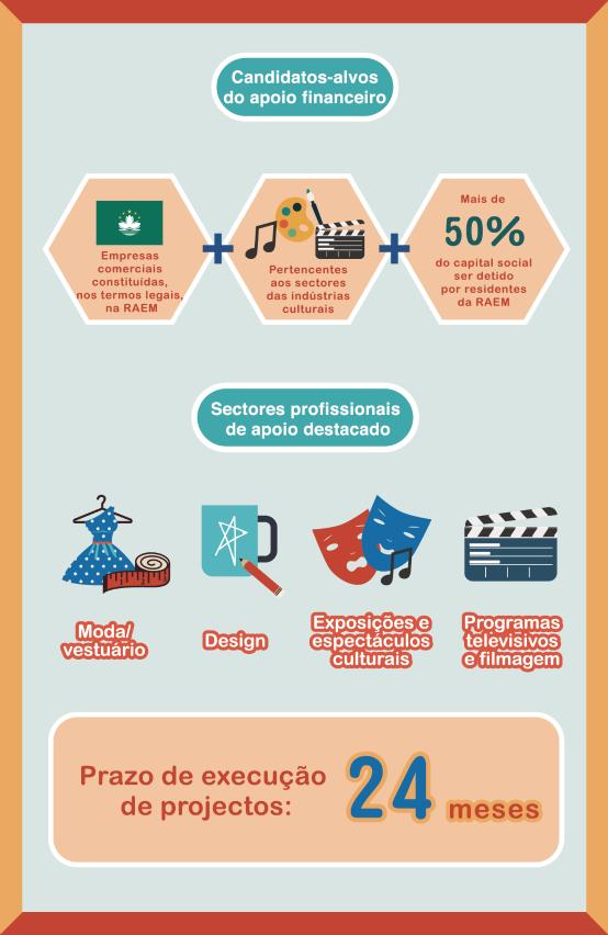 programa específico de apoio financeiro para a construção de marcas 2