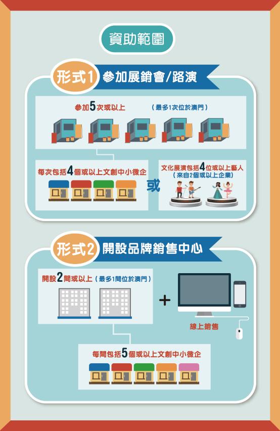 品牌塑造專項資助計劃中文版3